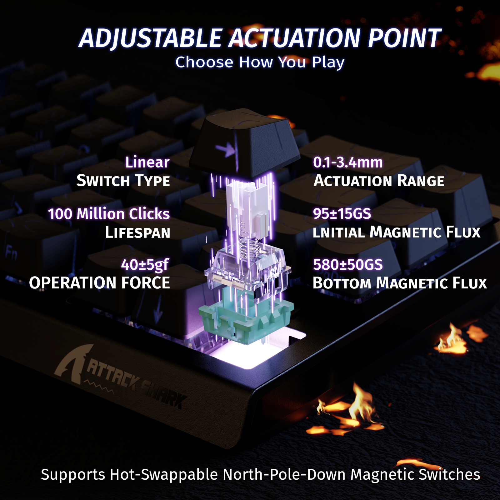 ATTACK SHARK X68 HE Wired 8KHz - Esports Gaming Uk reseña y precio