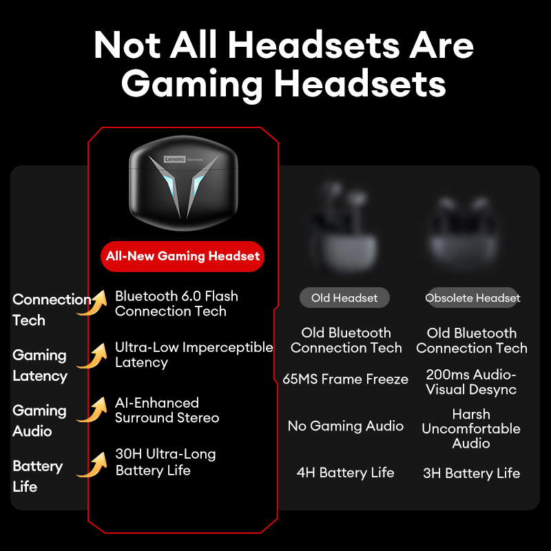 Choice Lenovo GT102 TWS Gaming - Esports Gaming Headset reseña y precio