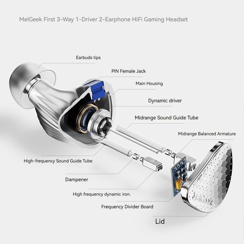 MelGeek Rada 3 HiFi Triple-Dri - Esports Gaming Headset reseña y precio