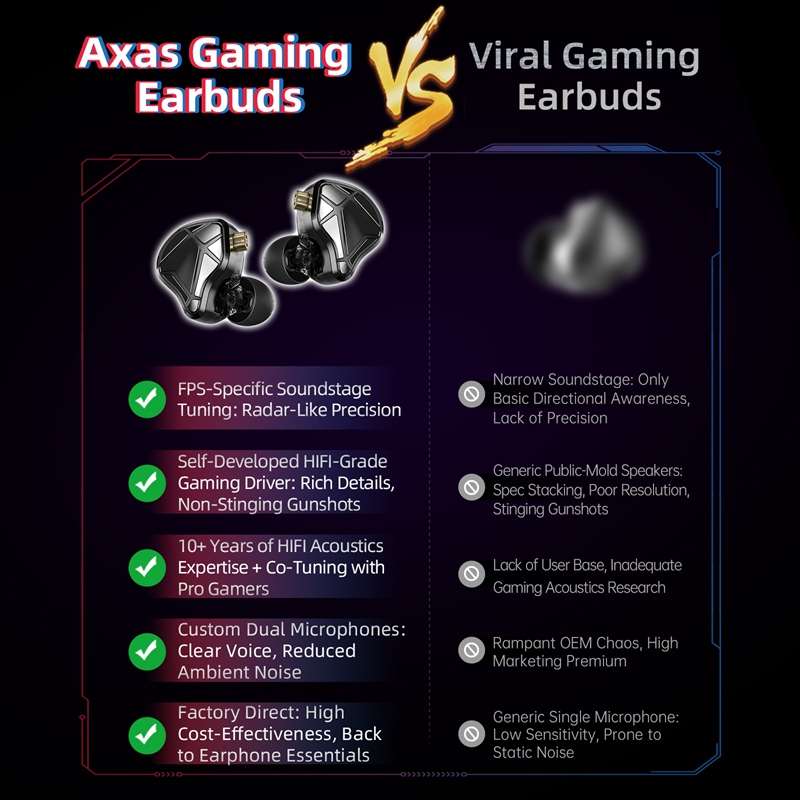  KZ Axas FPS Gaming IEM Headp - Esports Gaming Mobile reseña y precio